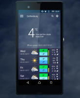 meteoblue for PC