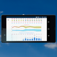 meteoblue for PC