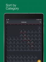 Periodic Table 2016 for PC