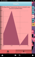 Period Tracker Pro (Pink Pad) für PC
