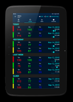 Blood Pressure APK