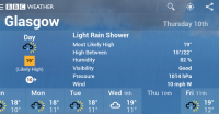 BBC Weather for PC