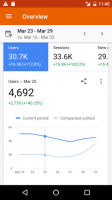 Google Analytics for PC