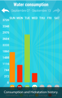 Aqualert:Water Tracker Intake for PC